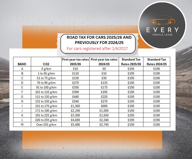 Road tax rate hikes from April 2025